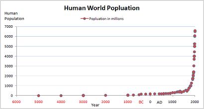 world-population